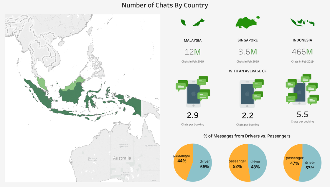 Number of Chats by Country