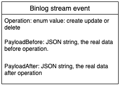 Binlog stream event main fields