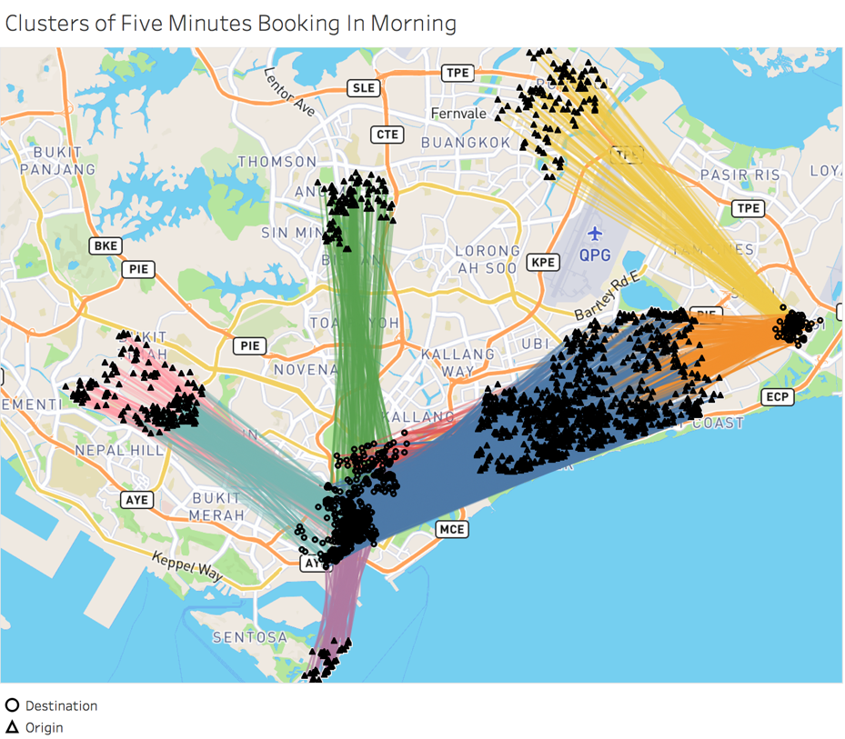 Figure 1. Morning Booking clusters with similar itineraries