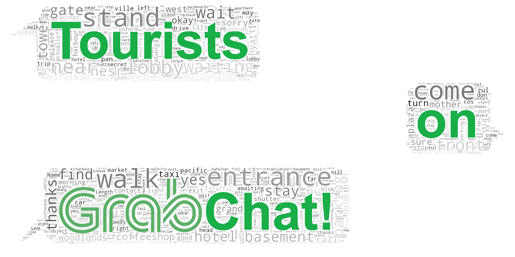 Tourists on GrabChat! cover photo