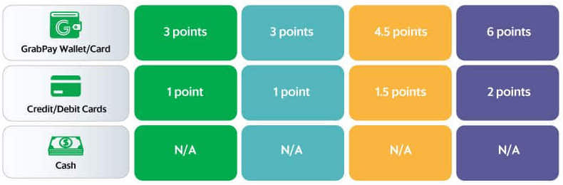 Example of multipliers for payment options and tiers