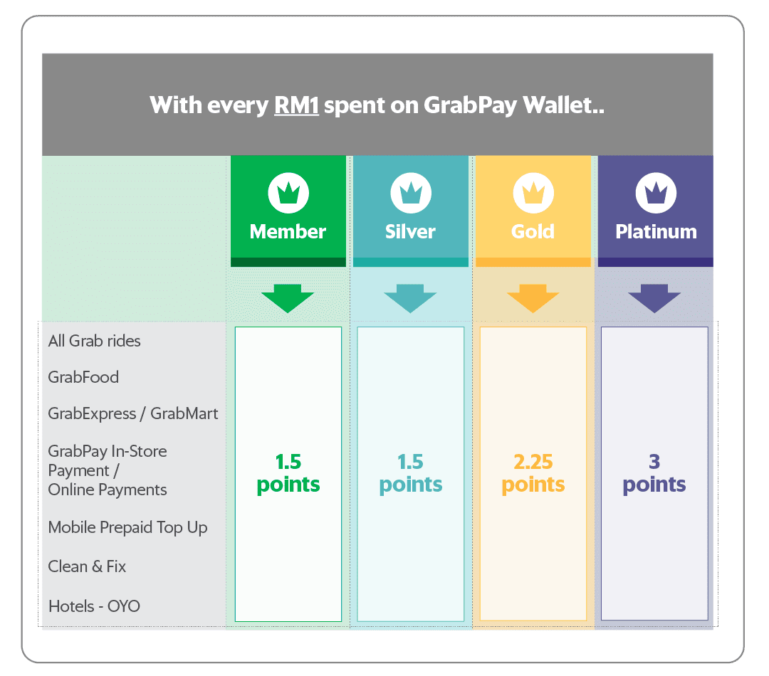 Point multiplier