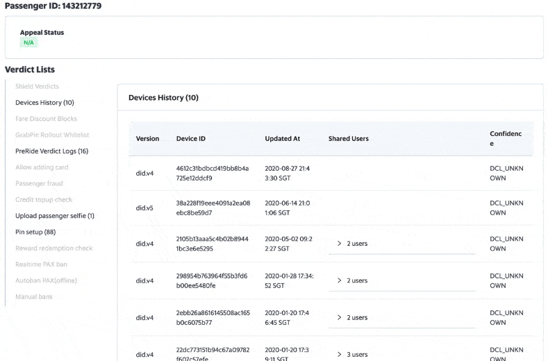 Rule performance on a customer over a period of time