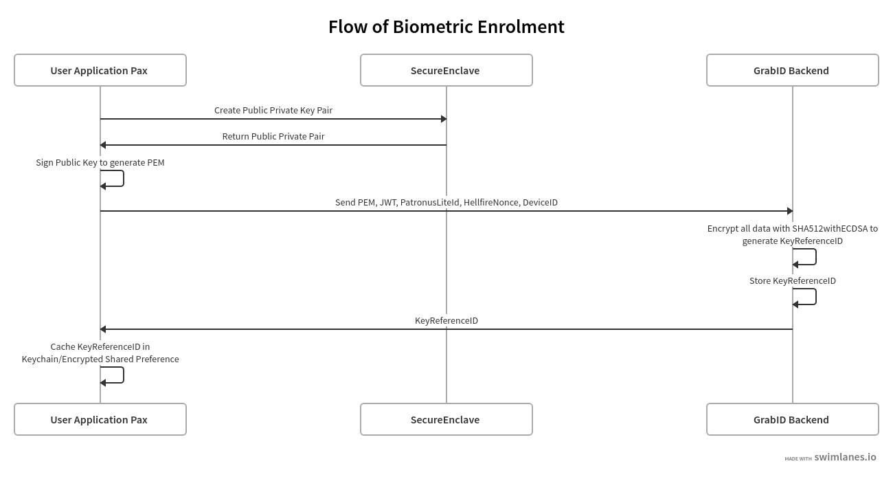 Search data flow