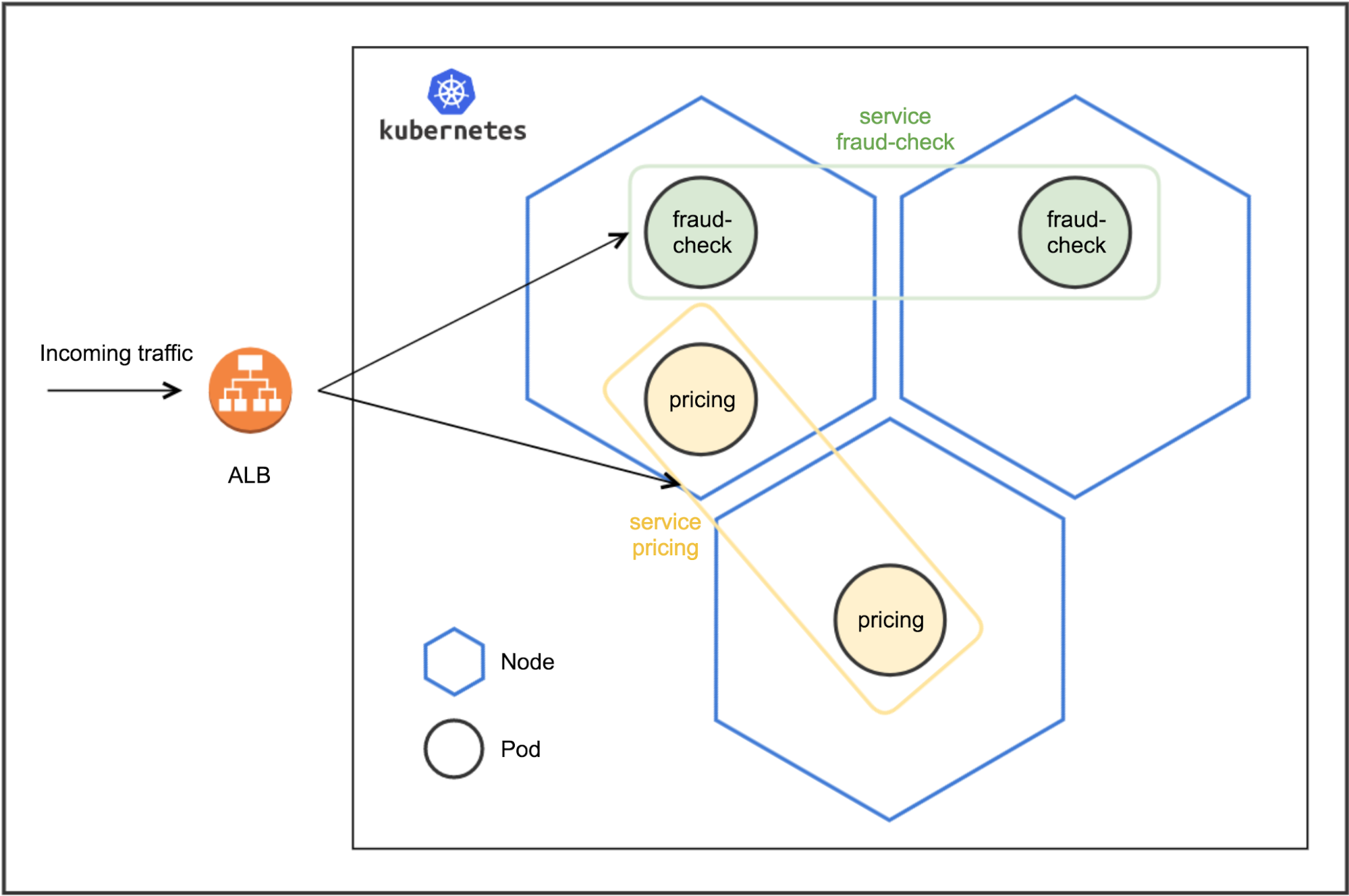 Tensorflow Serving Diagram