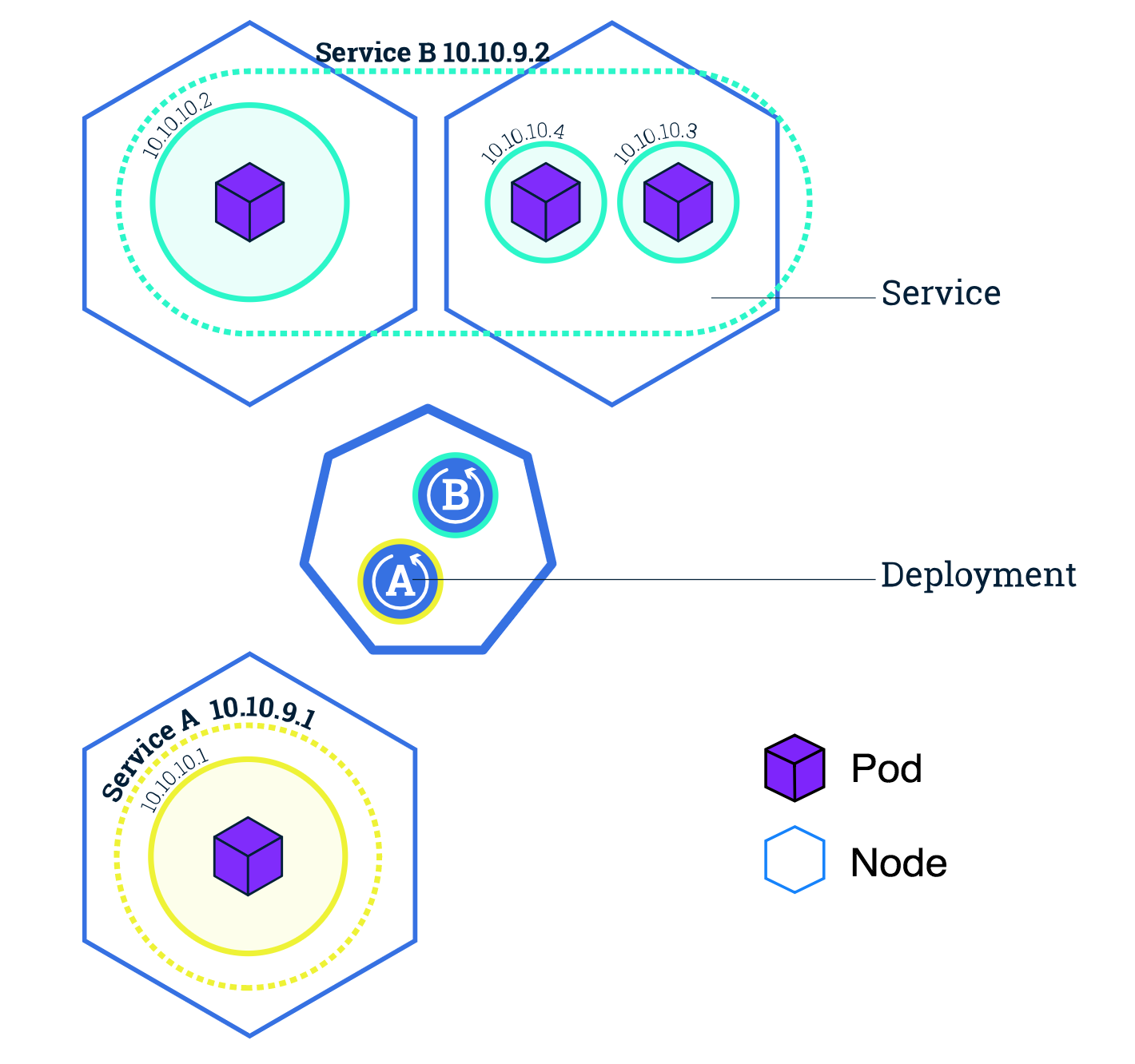 Tensorflow Serving Diagram