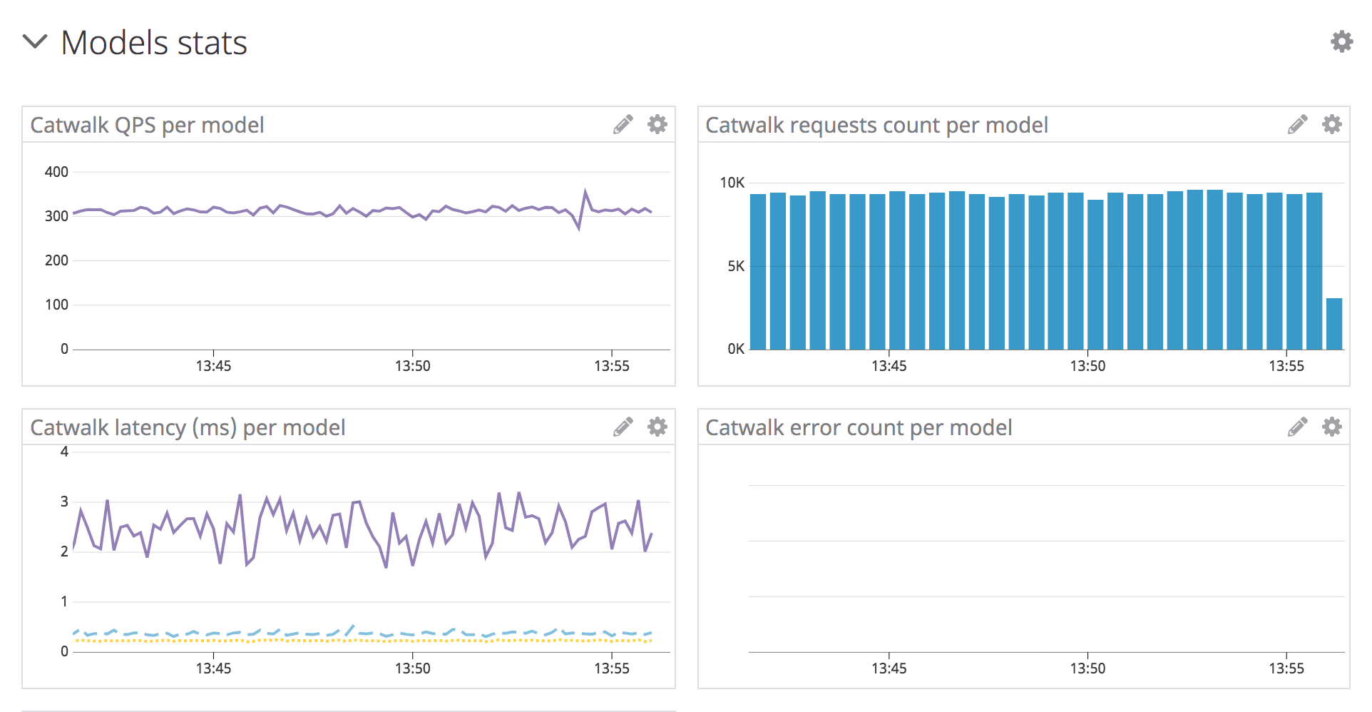 DataDog stats