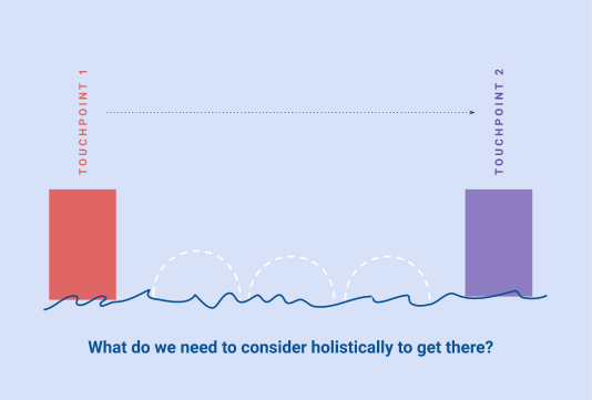 Connecting online experiences to the offline world