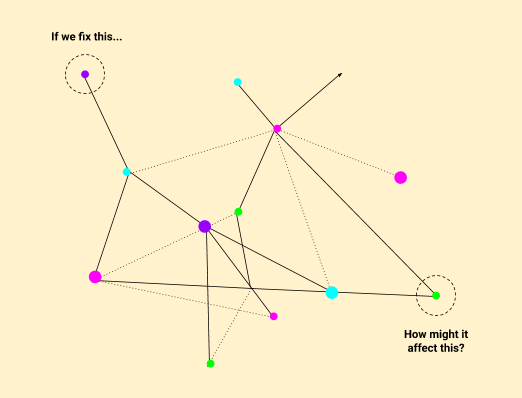 Connecting challenges across a complex ecosystem