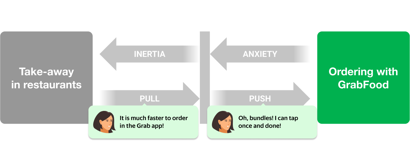 Search data flow