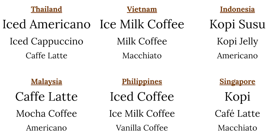 Top 3 Coffee Flavours in each Country
