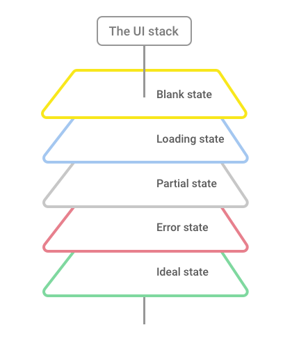 Scott Hurff’s UI Stack