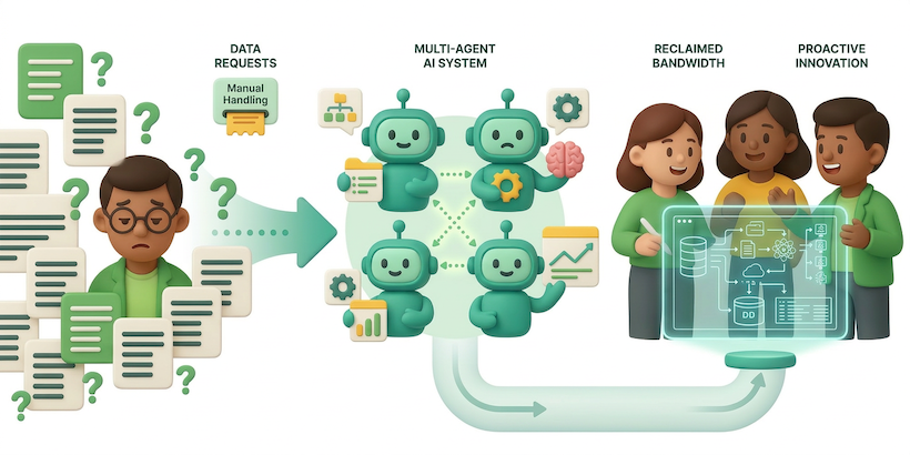 From firefighting to building: How AI agents restored our team’s core productivity cover photo