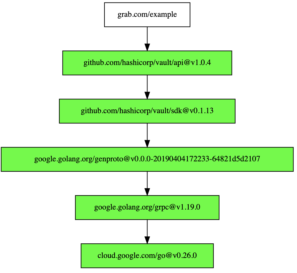 Diagram generated using modgraphviz