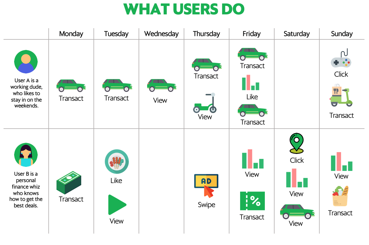 Making Grab's Everyday App Super