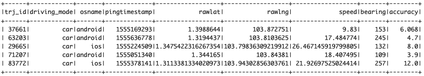 Table 1: Sample dataset