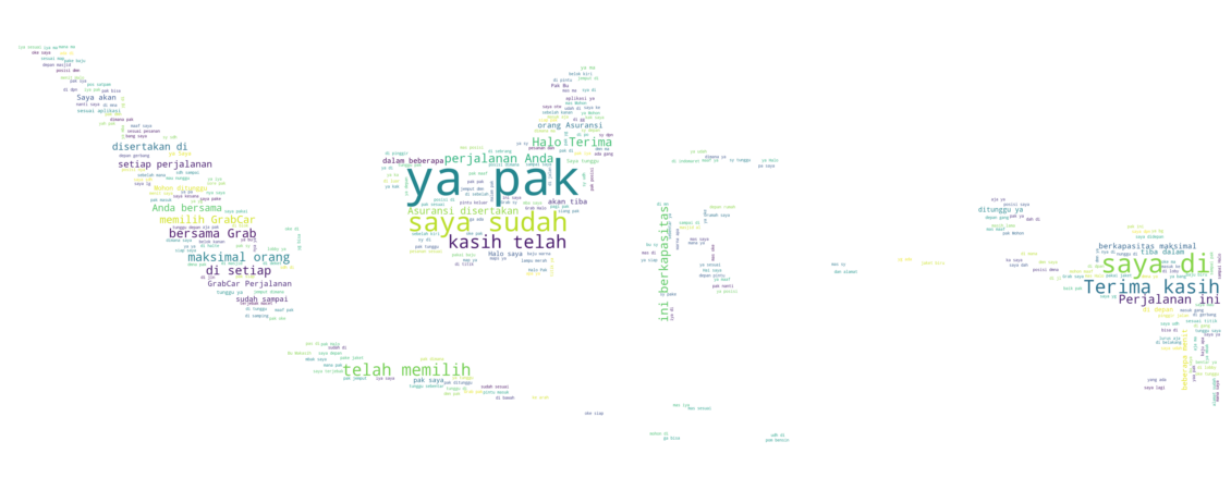 Common words in Indonesia