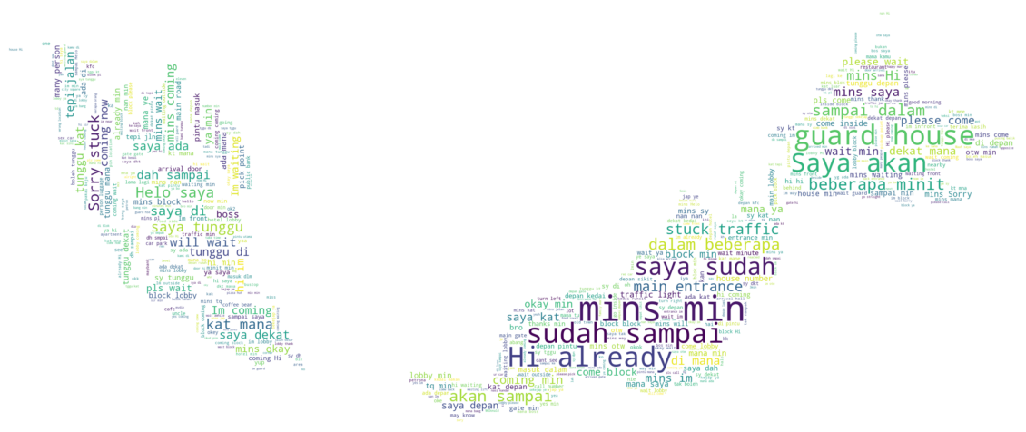 Common words in Malaysia