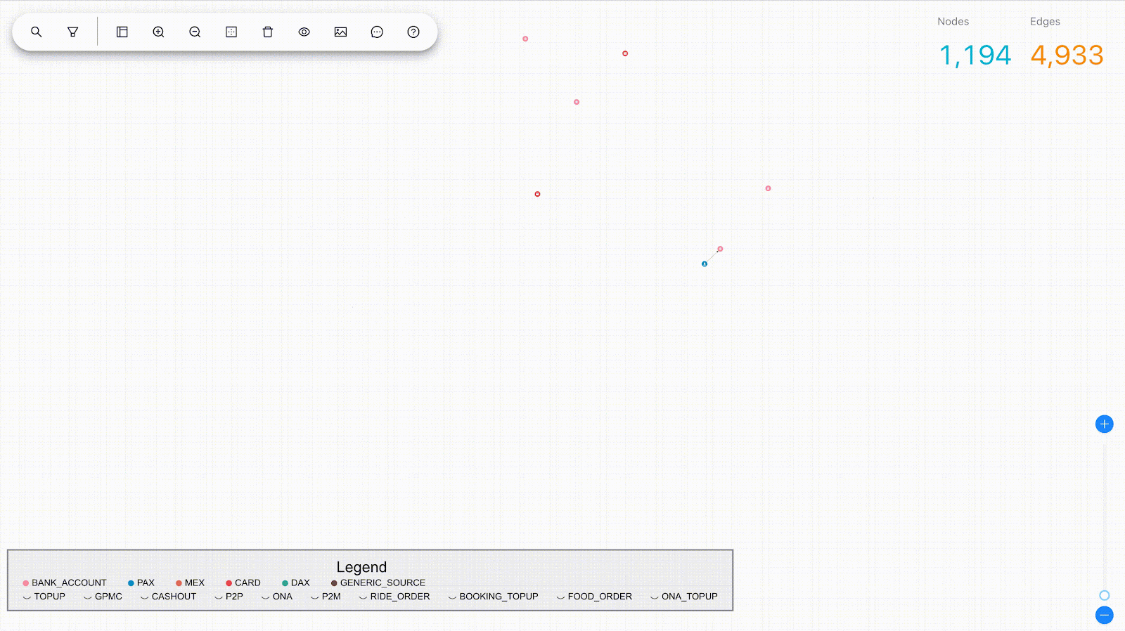 Change Data Capture flow