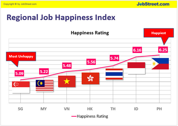 JobStreet Regional Job Happiness Index