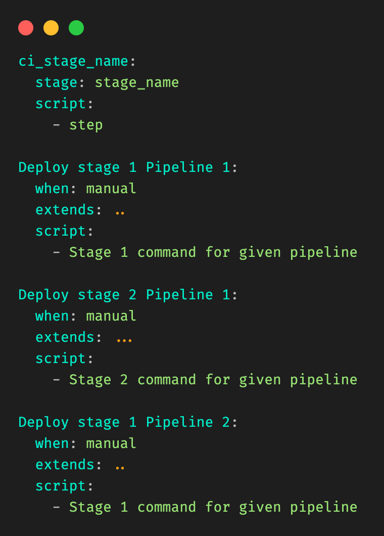 How we reduced our CI YAML files from 1800 lines to 50 lines