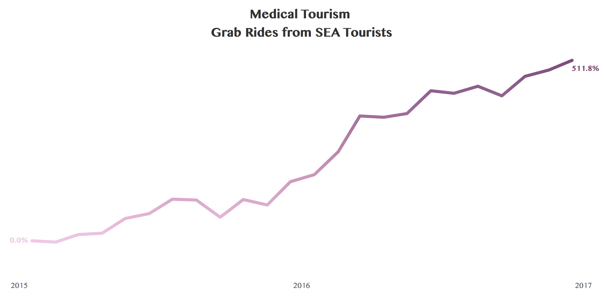 Medical Tourism