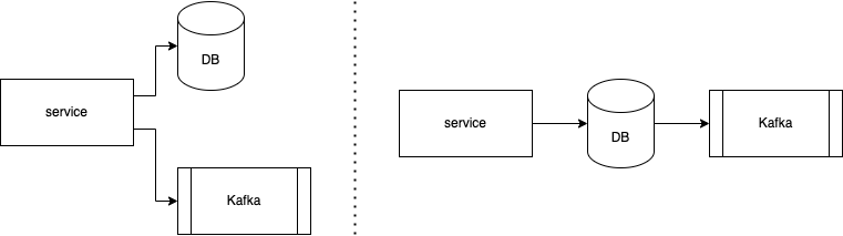 Change Data Capture flow