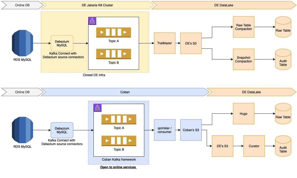 Kafka Connect architecture