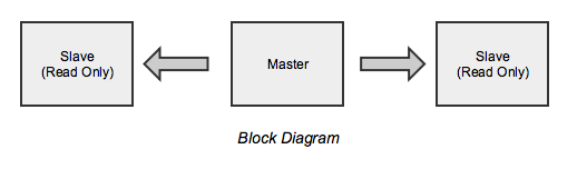 Block Diagram