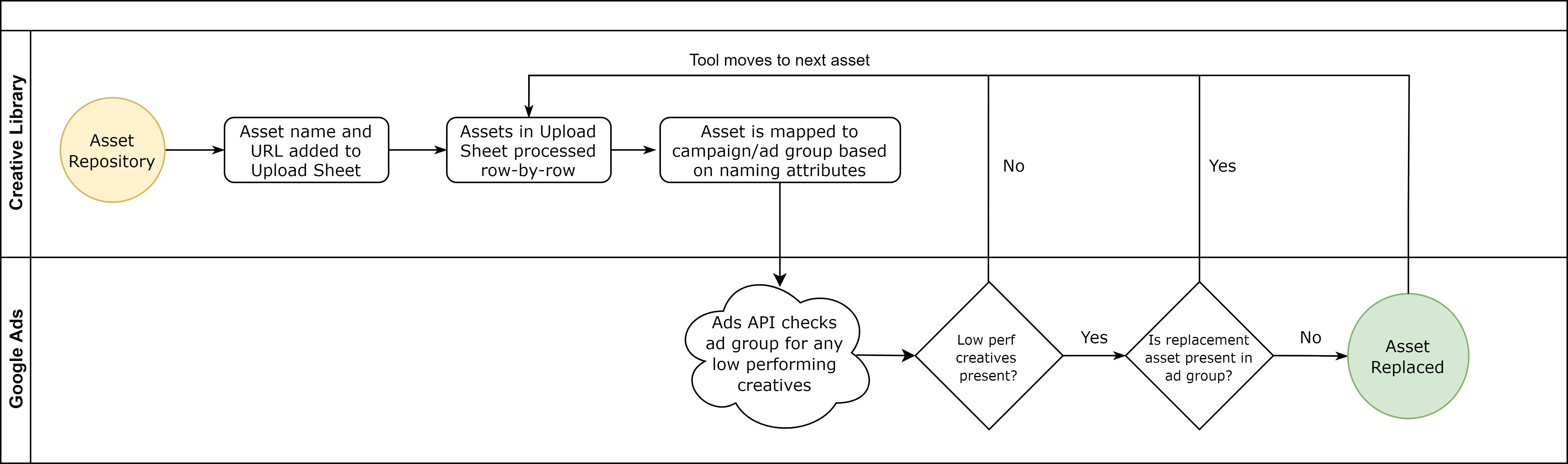 CARA Workflow