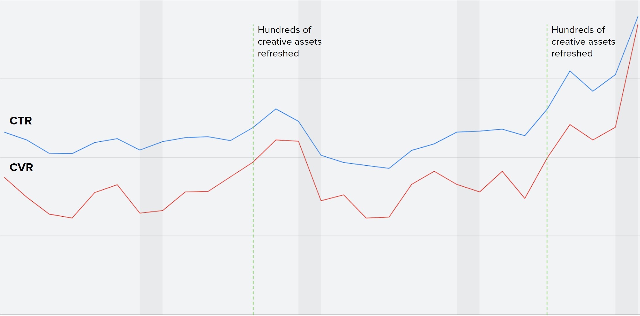 How Grab Leveraged Marketing Automation to Improve CR by 30%