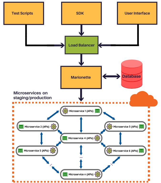 Overall Architecture