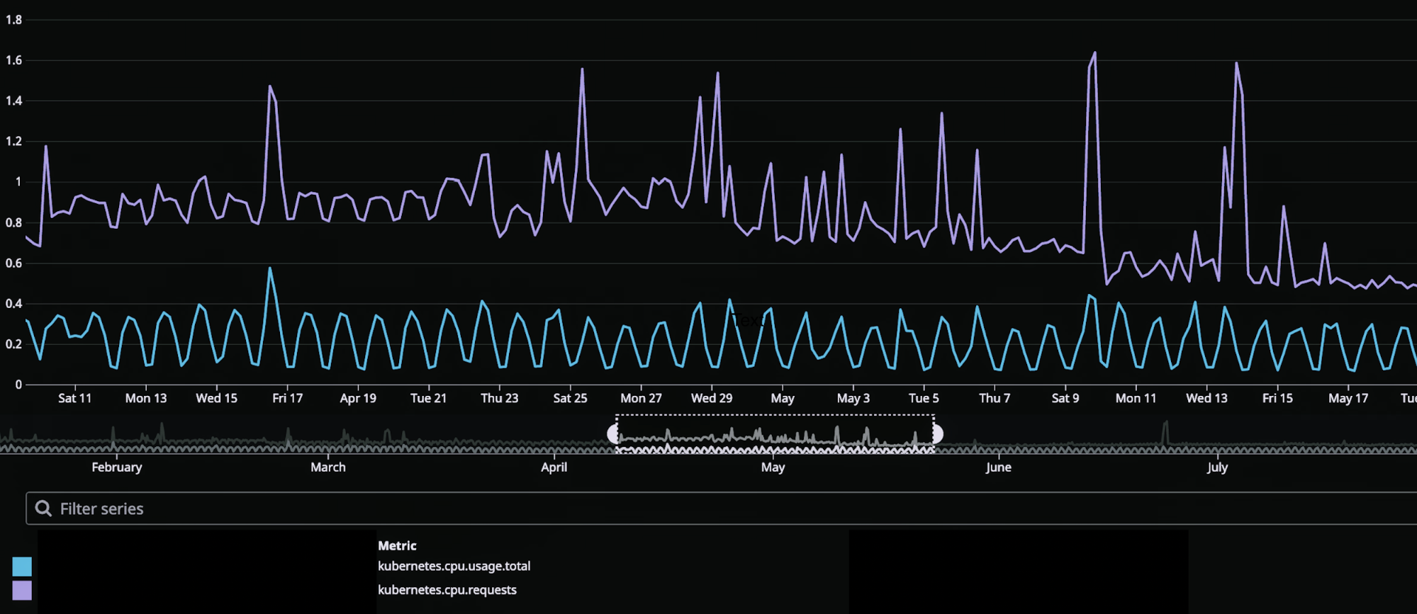 Anatomy of a Processing Pod