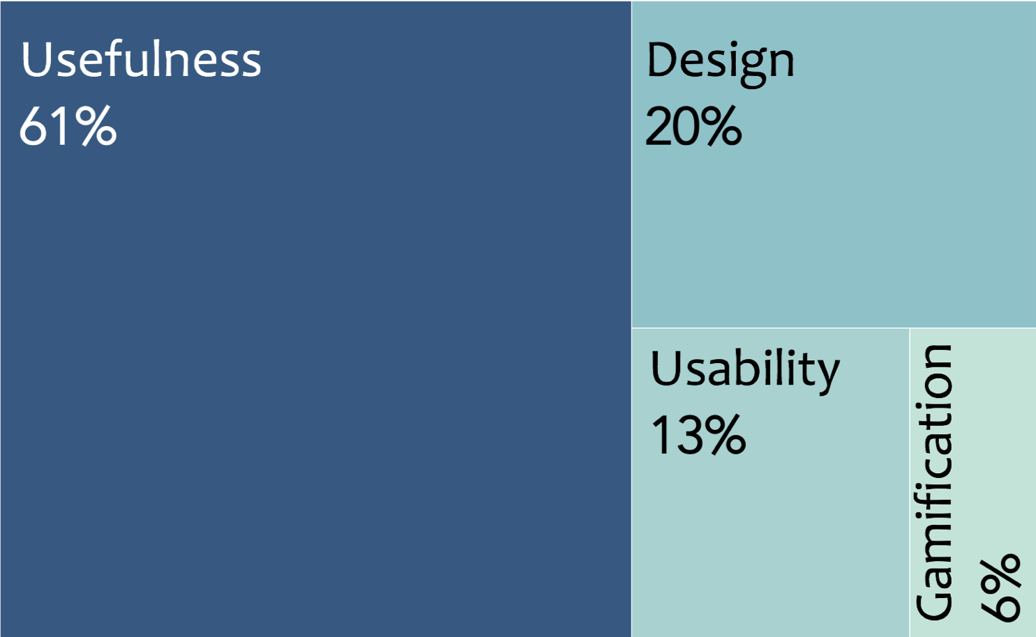 User feedback on the trends widget