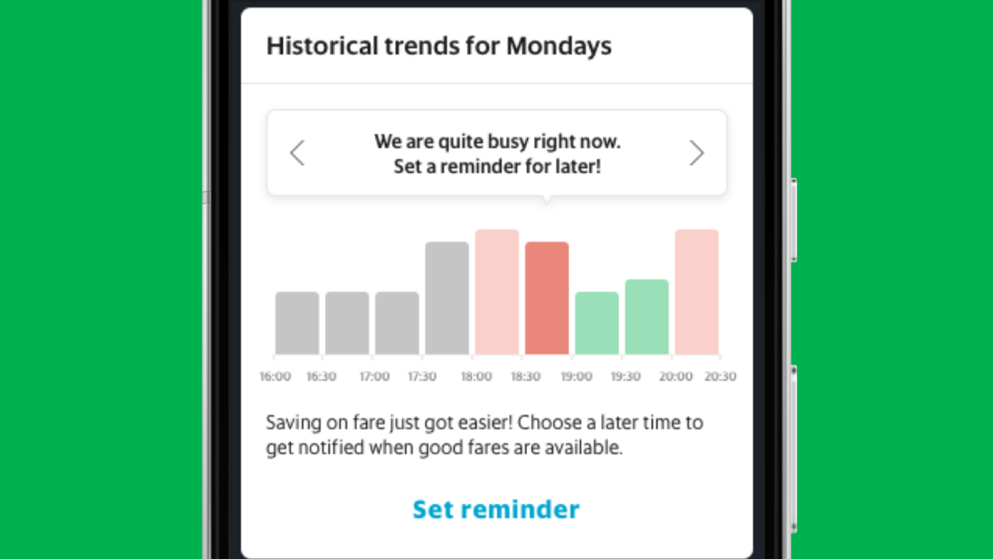 Historical trends for Monday