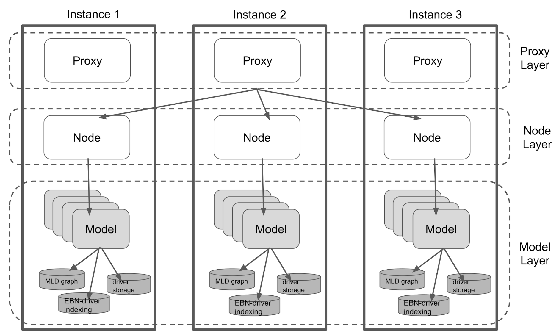 Figure 4: Pharos architecture