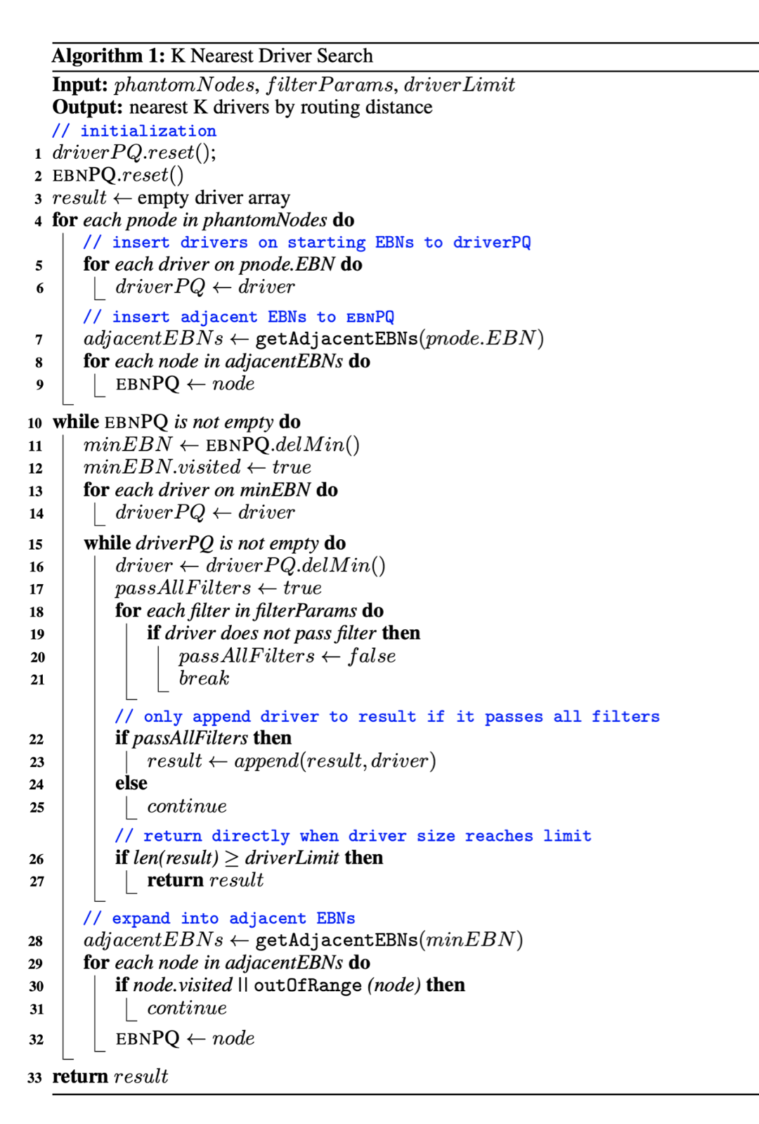 Figure 10: KNN search algorithm