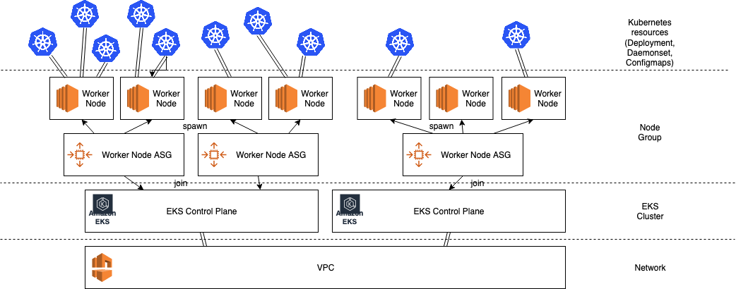 Kubernetes