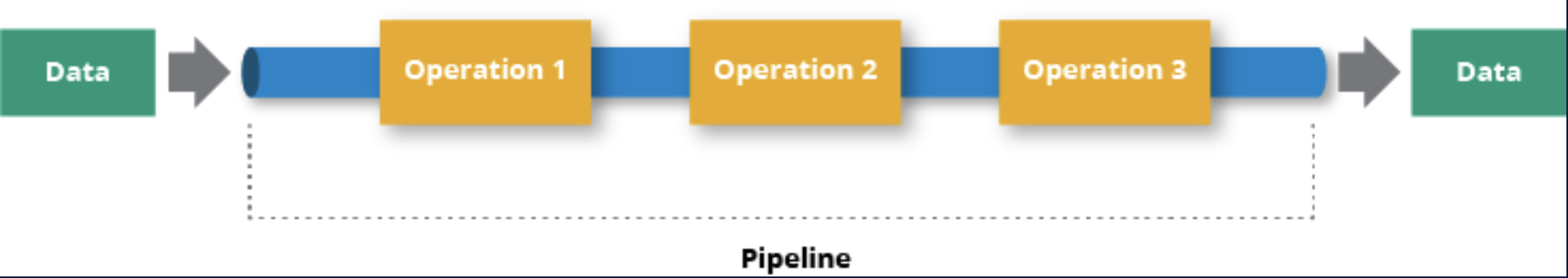 Data Pipeline