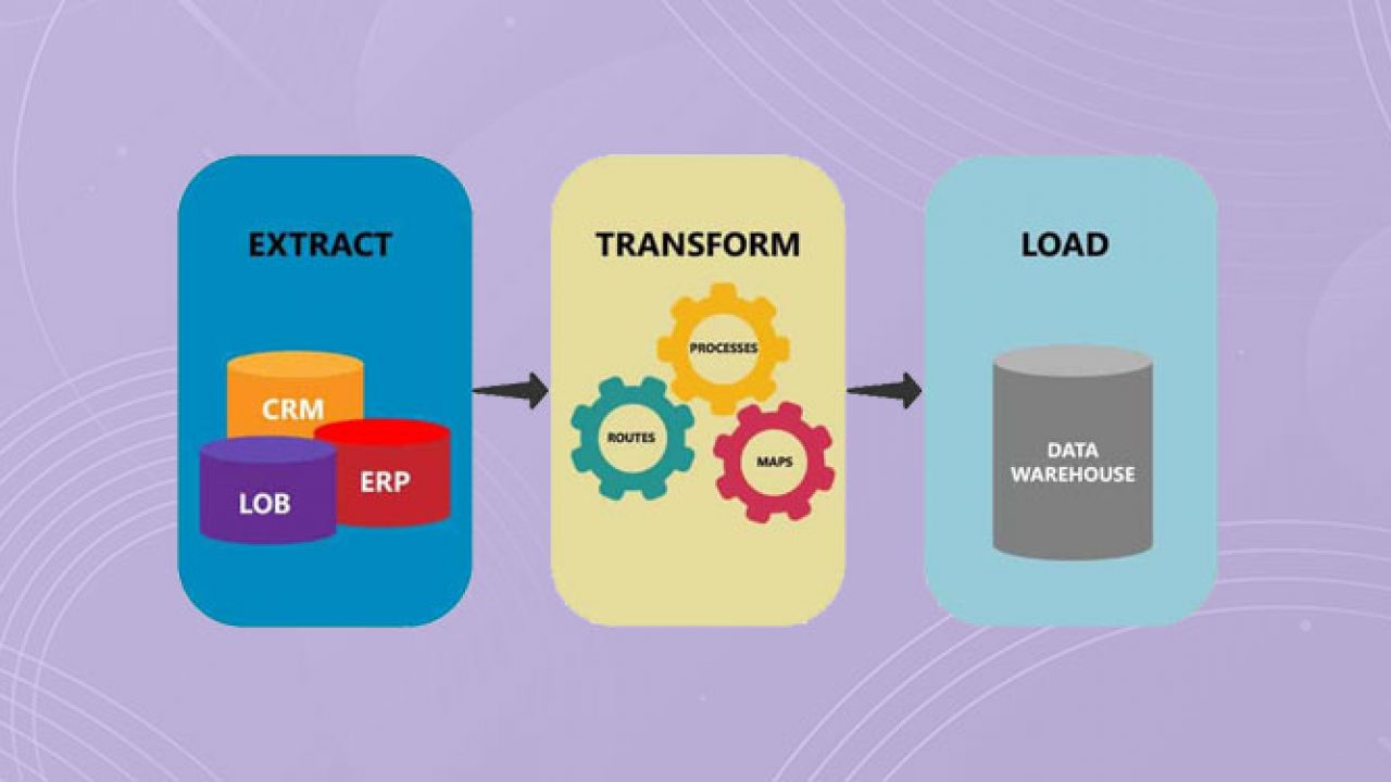 extraction load transformation pipeline design