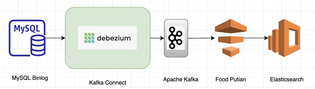 Grab Search team use case