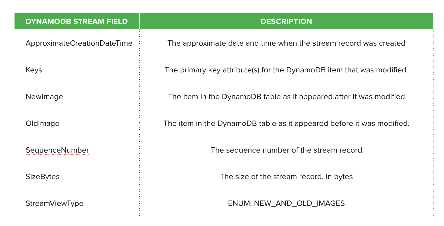 real-time-data-ingestion-in-grab