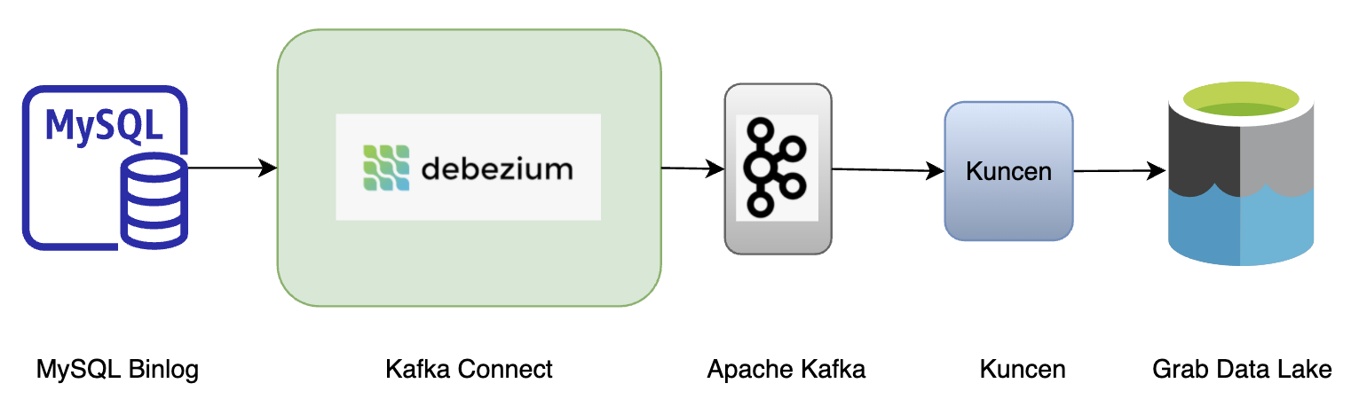 Data replication among DynamoDB tables across different regions in DBOps team