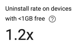 Ratio of uninstalls on active devices with less than 1GB