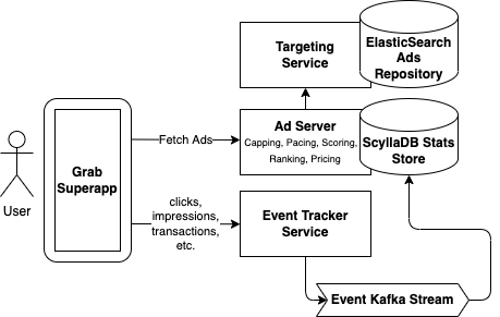 Search data flow