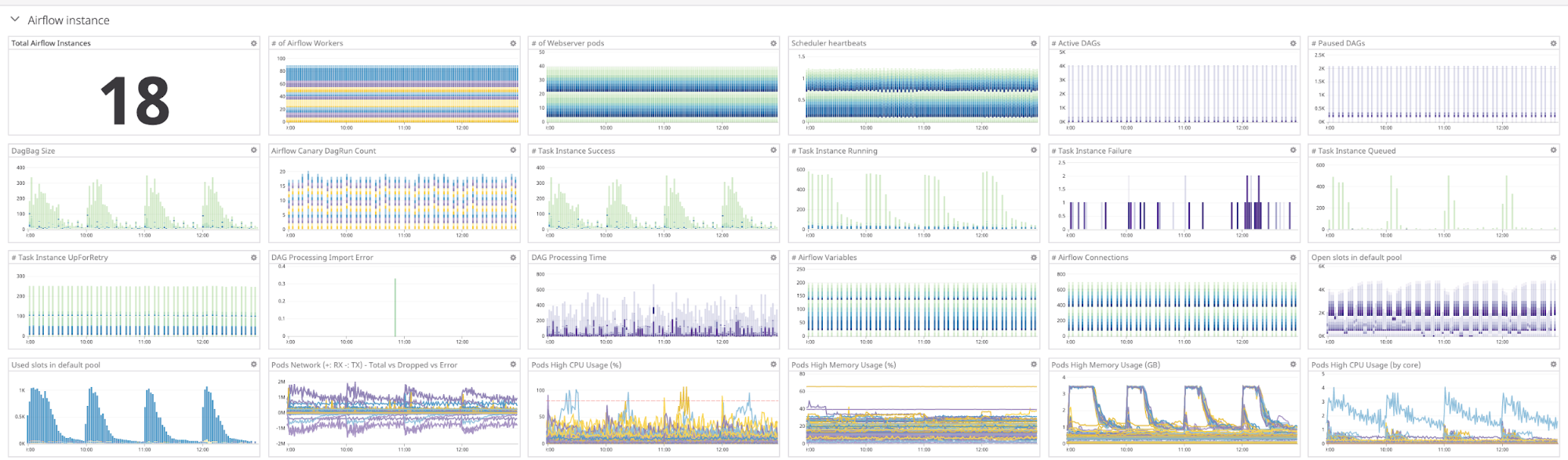 Sample Datadog dashboard