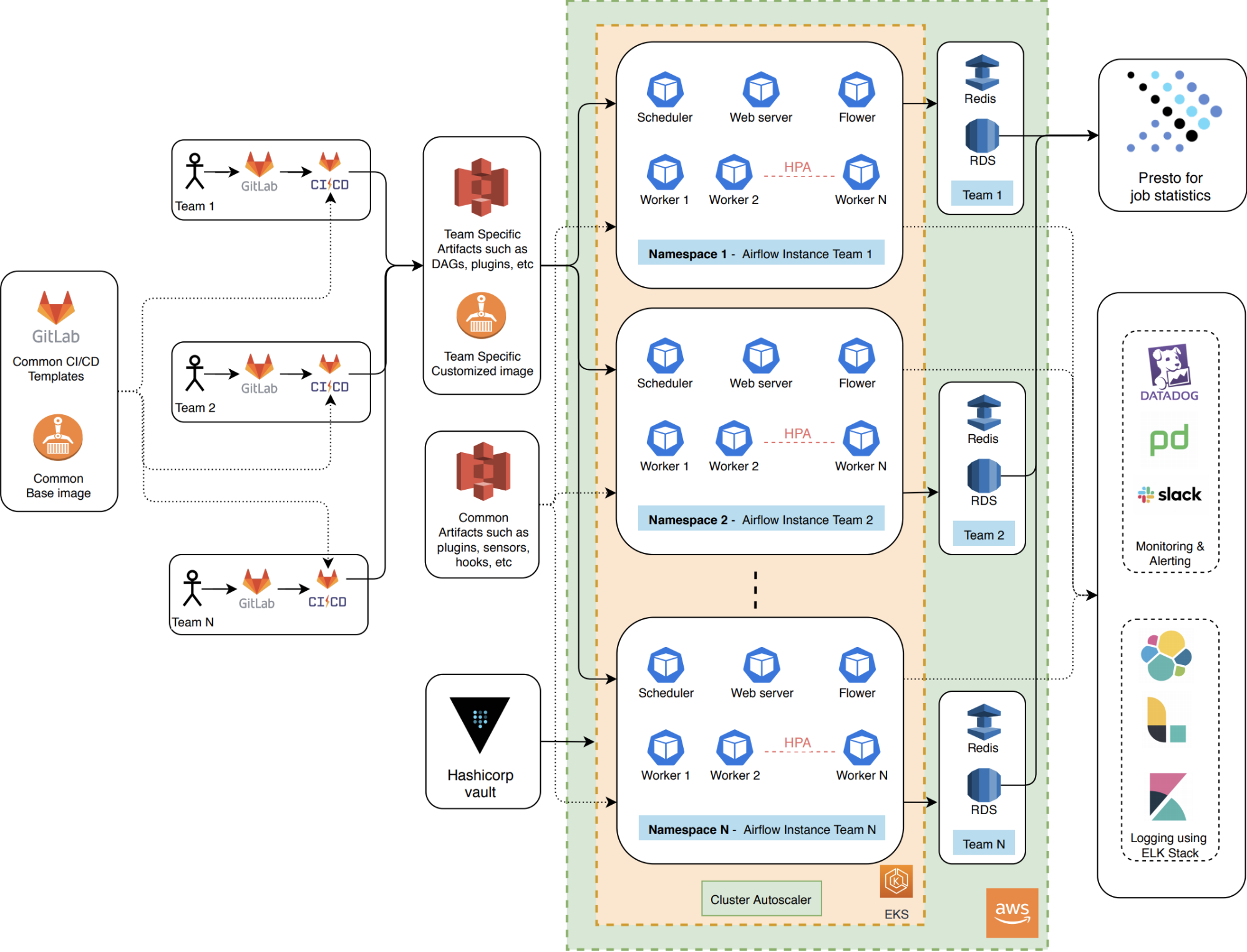 airflow kubernetes