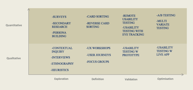 Common Research Methods