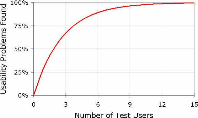 Number of Users