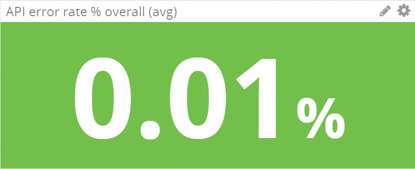 Statsd API error rate